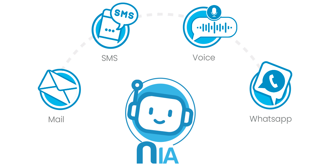 NIA: Inteligență artificială pentru marketing multi-canal.