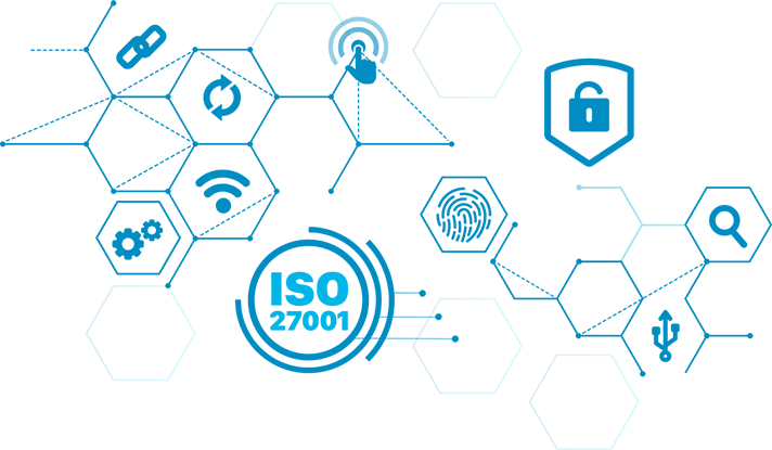 Securitate maximă ISO 27001